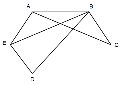 Chuyên đề Toán 11 Bài 9 ((Sách Kết nối)): Đường đi Euler và đường đi Hamilton  (ảnh 1)