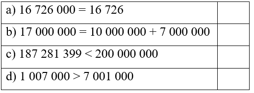Vở bài tập Toán lớp 4 (Kết nối) Kết nối tri thức Bài 14: So sánh các số có nhiều chữ số