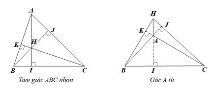 Gọi H là giao của ba đường cao AI, BJ, CK của tam giác nhọn ABC