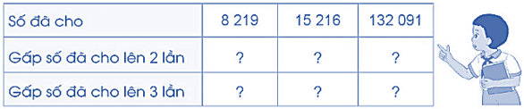 Vở bài tập Toán lớp 4 (Cánh diều) Cánh diều Bài 31: Nhân với số có một chữ số