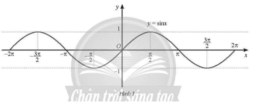 Cho hàm số y = sinx với x ∈ [‒2π; 2π] trang 27 SBT Toán 11 Tập 1