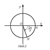 Biểu diễn các góc sau trên đường tròn lượng giác trang 9 SBT Toán 11 Tập 1