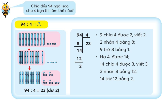 Lý thuyết Chia số có hai chữ số cho số có một chữ số (Chân trời sáng tạo 2022) hay, chi tiết | Toán lớp 3 (ảnh 2)
